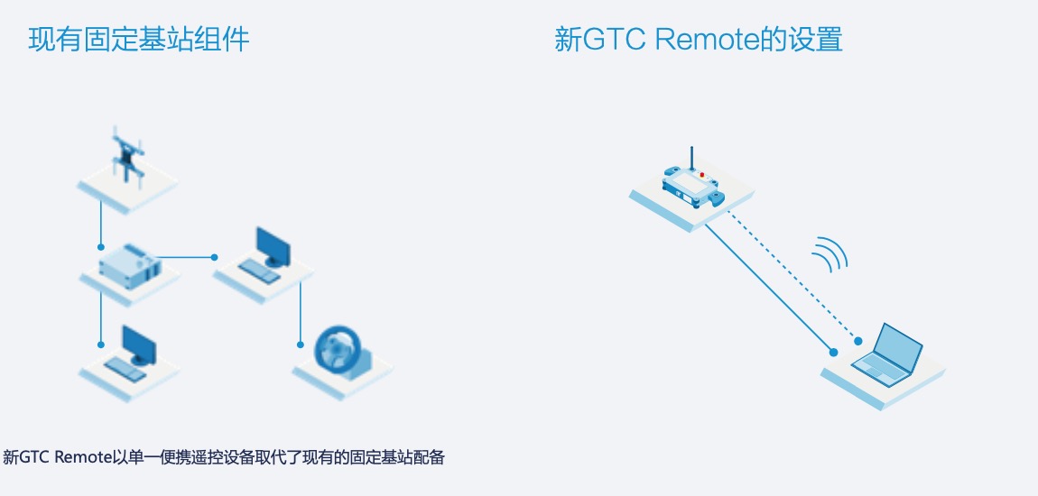 GTC Remote 基站设置.jpg