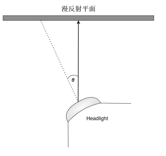 20241202_rFpro智能大灯测试应用公众号推广v22121.png