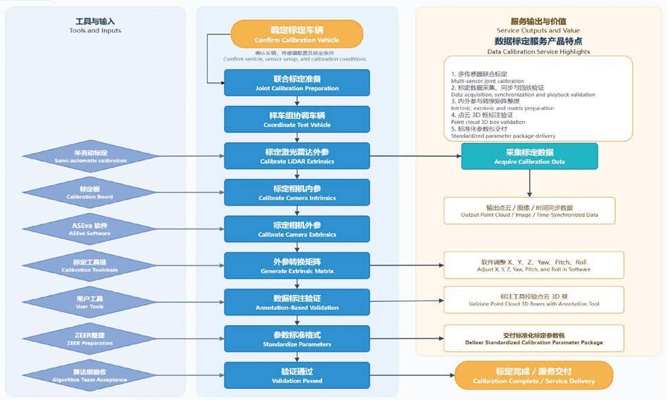 p078_1.jpg ASEvaPro真值评测系统