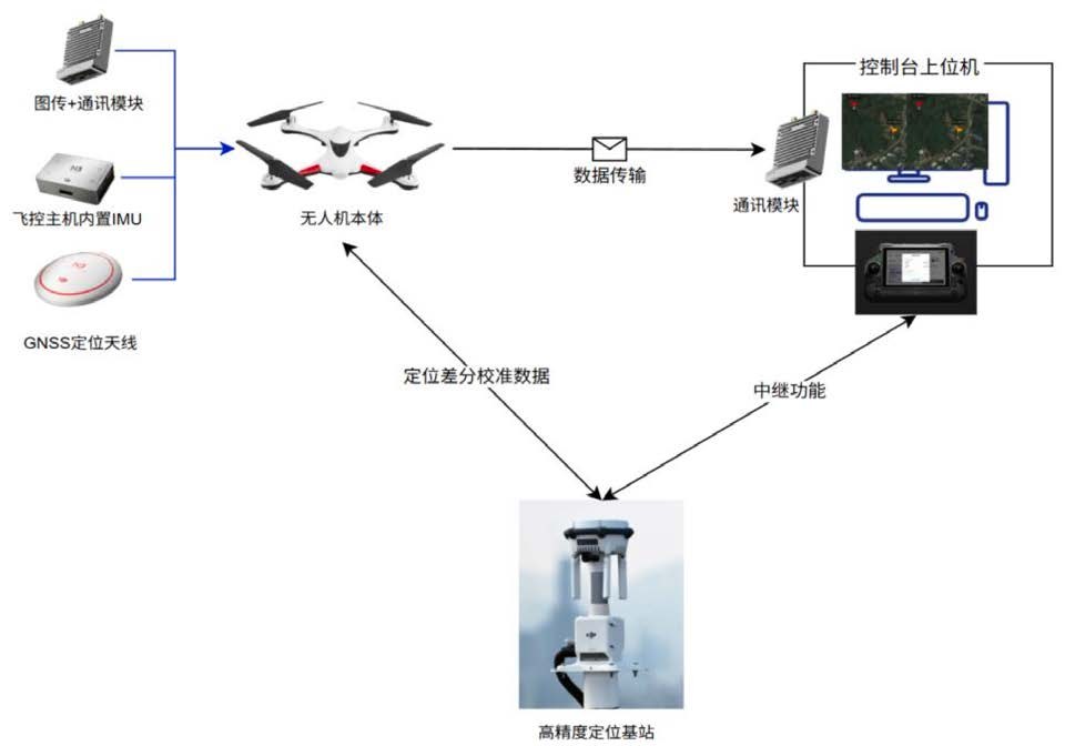 p116_1.jpg 低空经济测试解决方案
