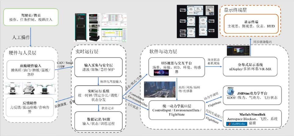 p119_1.jpg 低空经济测试解决方案