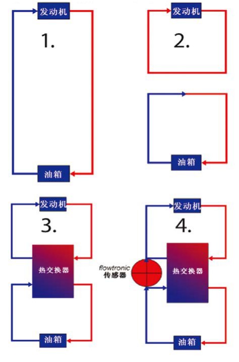 p061_c3.png 供油系统配置示意