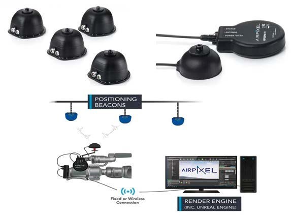 AirPixel 产品与系统构成