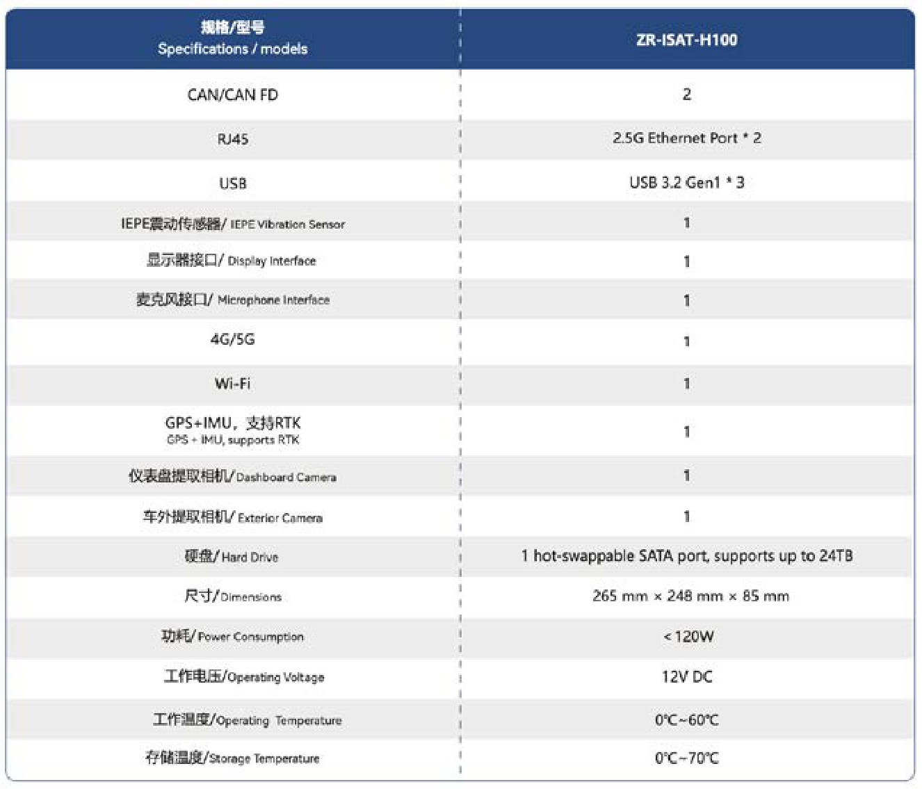 isat_spec.png